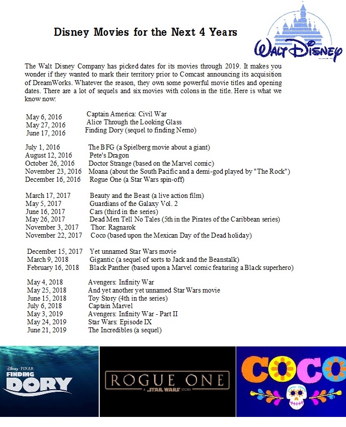 Disney Movies for the Next 4 Years